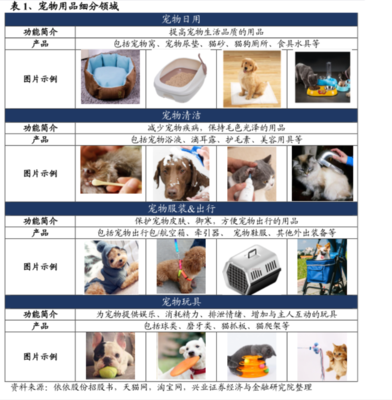 全球宠物用品行业发展现状与未来趋势洞察